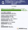 【選挙費用に関する意識調査】6割「知らなかった」選 【選挙費用に関する意識調査】6割「知らなかった」選