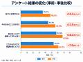 卒業アルバムを、若者の「心のおまもり」に。夢ふぉと