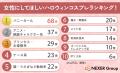 【男女別で調査!】異性にしてほしいハロウィンコスプ 【男女別で調査!】異性にしてほしいハロウィンコスプ