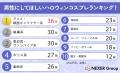 【男女別で調査!】異性にしてほしいハロウィンコスプ 【男女別で調査!】異性にしてほしいハロウィンコスプ
