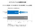 ミレーのアクティブサーマルシリーズがリニューアル。