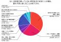空き家を放置すると何が心配？管理・費用・防犯への不