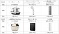 家電サブスクリプションサービスに「使って納得プラン