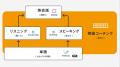 プログリット、サービス横断の共通ポイント『プログリ