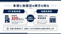 資金はあるが実務はしたくない投資家へ。FC本部の裏側