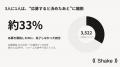 中小企業の採用、応募の33%は「フォーム」で消えてい