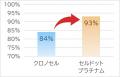 【医学誌に掲載】販売累計198万本のロングセラー美容