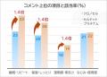 【医学誌に掲載】販売累計198万本のロングセラー美容