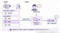 AI面接の新たな行政ルールの明確化に対応|『Our AI面 AI面接の新たな行政ルールの明確化に対応|『Our AI面