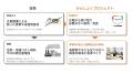 落とし物クラウドfind、「お忘れ物返却1件につき1円」