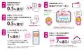 くらしに寄り添う銀行サービス「ゆめNEOBANK」をutf-8