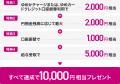 くらしに寄り添う銀行サービス「ゆめNEOBANK」をutf-8