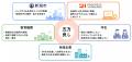 新潟市×プログレス・テクノロジーズ「にいがた2km DX