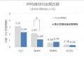 若年女性の月経前の不調に新たなアプローチ　‐黒豆ポ