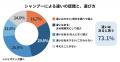 「なんとなく」選ぶシャンプーから、“選んで使う”シャ