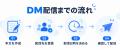 【フォロワー限定】Xでのギフトコード配布を自動化。