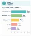 部活動や競技に打ち込む中高生の「肌悩み」に寄り添う