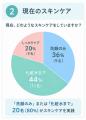 部活動や競技に打ち込む中高生の「肌悩み」に寄り添う