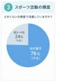 部活動や競技に打ち込む中高生の「肌悩み」に寄り添う