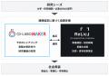 Co-LABO MAKERとRelic、ディープテック領域における研 Co-LABO MAKERとRelic、ディープテック領域における研