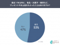 【ギフト受け手の行動を調査】プレゼントや手土産を受 【ギフト受け手の行動を調査】プレゼントや手土産を受
