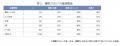 【主食意識調査】「健康のために我慢」はもう古い？雑