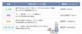 【主食意識調査】「健康のために我慢」はもう古い？雑