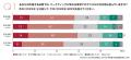 【製薬企業デジタル＆データ活用実態調査レポートを公