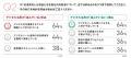 【製薬企業デジタル＆データ活用実態調査レポートを公