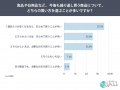 【まとめ買い需要は“大人数世帯”だけじゃない?】2人 【まとめ買い需要は“大人数世帯”だけじゃない?】2人