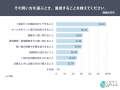 【まとめ買い需要は“大人数世帯”だけじゃない?】2人 【まとめ買い需要は“大人数世帯”だけじゃない?】2人