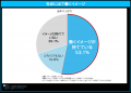 「マイナビ2027年卒 大学生キャリア意向調査8月＜社会