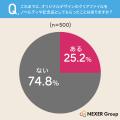 受取経験者の約半数が「今も愛用」！ノベルティの定番