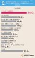 受取経験者の約半数が「今も愛用」！ノベルティの定番