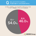 受取経験者の約半数が「今も愛用」！ノベルティの定番