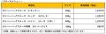 びっくりドンキー「今年もガリバー！」フェア開催！今
