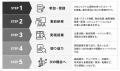 ビジネスアスリートを育てる「アスレチカ」が、「アス