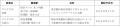 【STEAM教育のプログラボ教育事業運営委員会】2026年1
