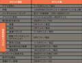 【福岡県直方市民限定】歩く、記録する、健診を受ける
