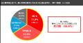 「17LIVEラボ」調査第3弾『秋のライフスタイル調査202