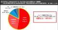 「17LIVEラボ」調査第3弾『秋のライフスタイル調査202
