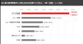 「17LIVEラボ」調査第3弾『秋のライフスタイル調査202