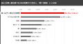 「17LIVEラボ」調査第3弾『秋のライフスタイル調査202