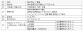 動物病院向け調剤サービスの事業化に向け、アポクリー