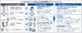 セイコー、「理研-セイコー連携センター（RSCC）」を