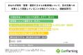 駐車場に空き区画がある都市部ビルオーナーおよび管理 駐車場に空き区画がある都市部ビルオーナーおよび管理