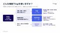 フリットジャパン、AI同時通訳ブランドを「Vogl」に刷 フリットジャパン、AI同時通訳ブランドを「Vogl」に刷