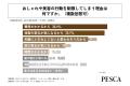 40代～60代の女性の半数以上が、おしゃれや美容におい