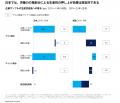 日本企業の成長と競争力強化に向けた5つの「シフト」 