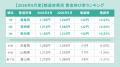 全国派遣平均時給は「1,613円」で前月から0.19%増加【